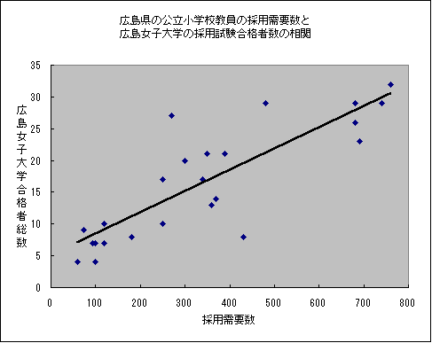 ChartObject �L�����̌������w�Z�����̗̍p���v���ƍL�����q��w�̗̍p�������i�Ґ��̑���