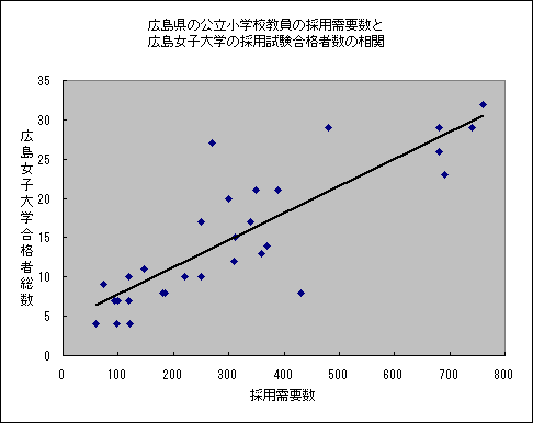 ChartObject �L�����̌������w�Z�����̗̍p���v���ƍL�����q��w�̗̍p�������i�Ґ��̑���